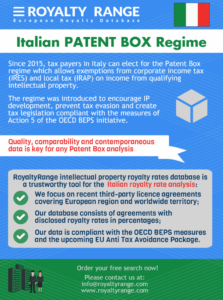 royaltyrange-italy-patent-box-2016-march-v2