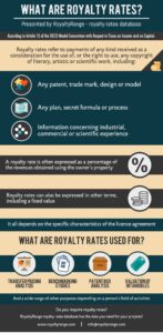 royalty-range-royalty-rates-august-2016