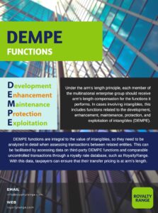 royaltyrange-dempe-functions