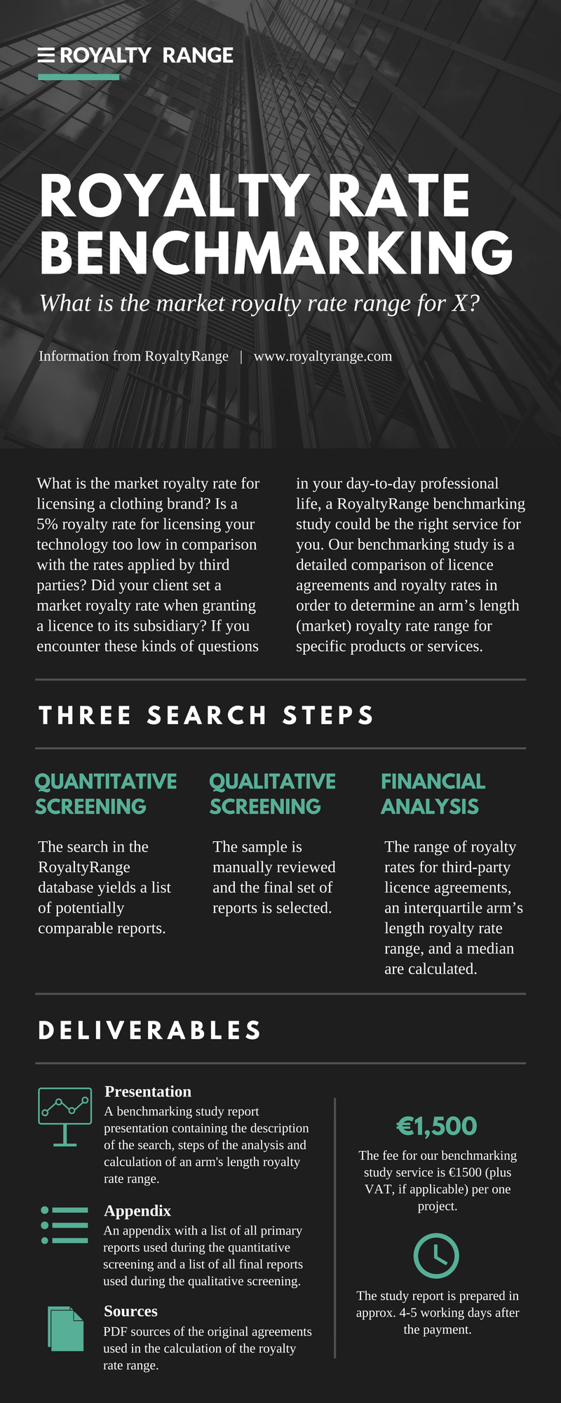 Royalty Rate Benchmarking | RoyaltyRange