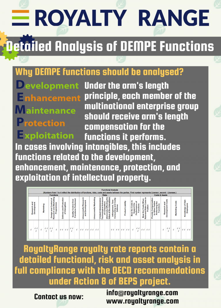 Asset analysis. Licensing Royalty rates (Aspen Publishers, 2009). Royalty rates. Royalty range. Dempe Analysis.