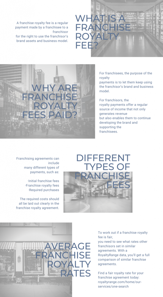 understanding-the-franchise-royalty-fee-royaltyrange