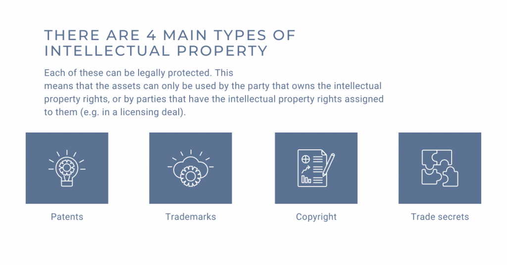 intellectual-property-the-complete-guide-for-transfer-pricing